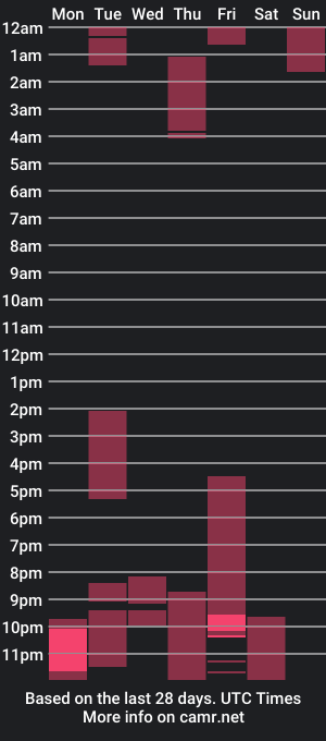 cam show schedule of ahtisa_khalifa