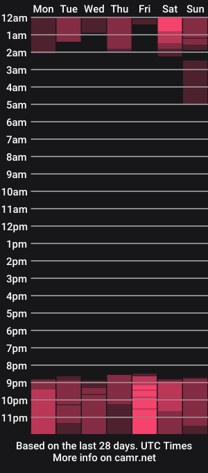cam show schedule of ai_ai_katty777