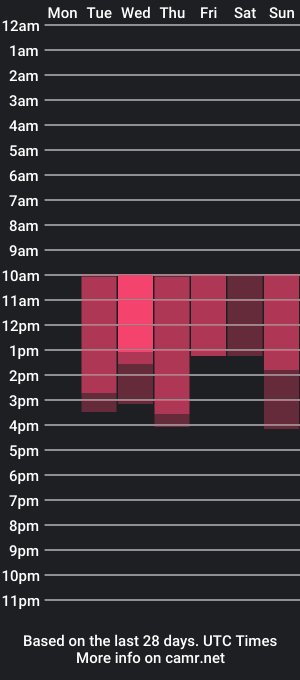 cam show schedule of ai_kiyoko