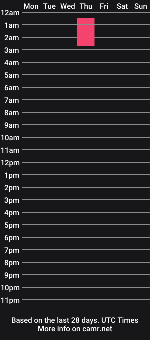 cam show schedule of aiasar