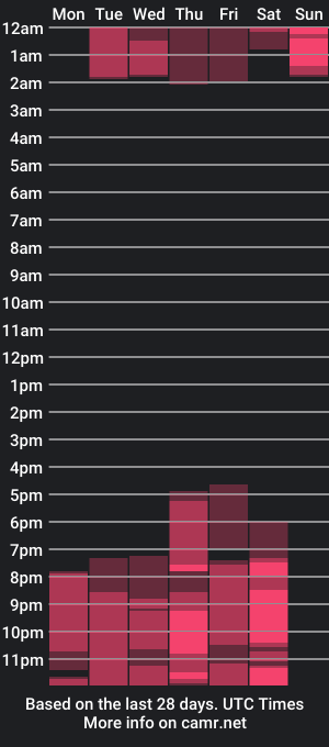 cam show schedule of aida_ariza