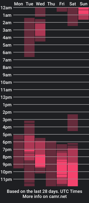 cam show schedule of aida_rose