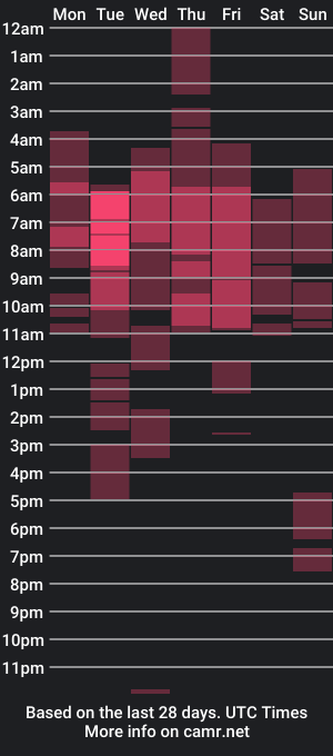 cam show schedule of aida_torres