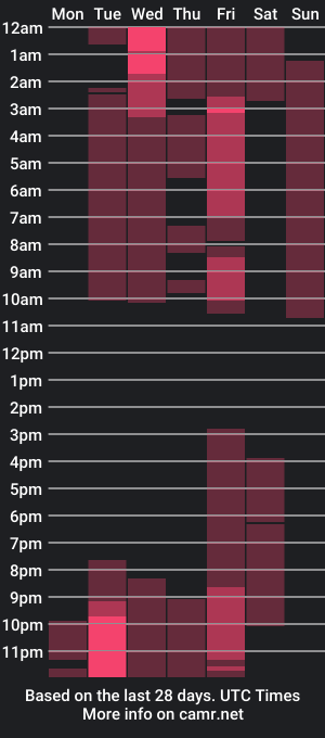 cam show schedule of aida_well