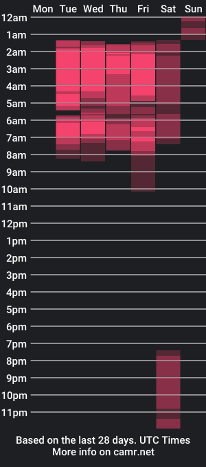 cam show schedule of aidalysweet