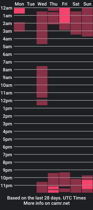 cam show schedule of aidan_hale