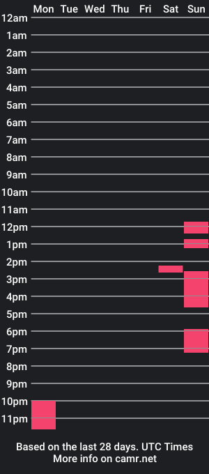 cam show schedule of aidas38