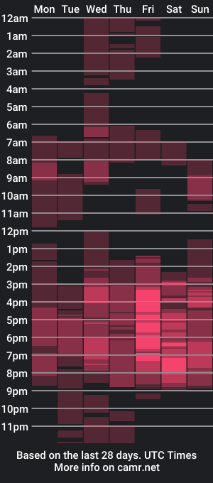 cam show schedule of aiden_twinkx