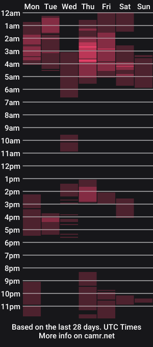 cam show schedule of aidenbrites