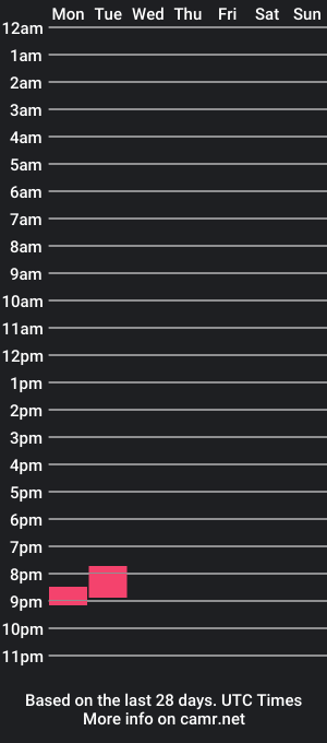 cam show schedule of aidjw1