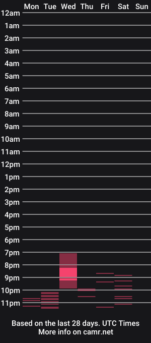 cam show schedule of aidra_f0xxx