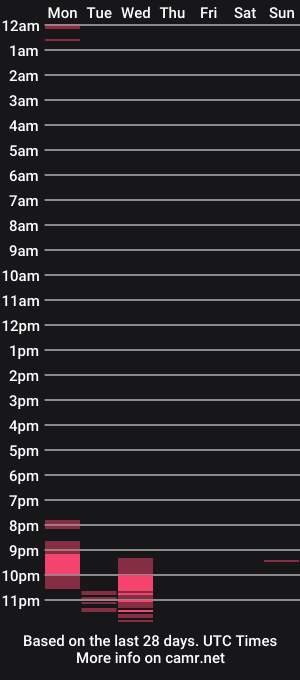 cam show schedule of aierouen76