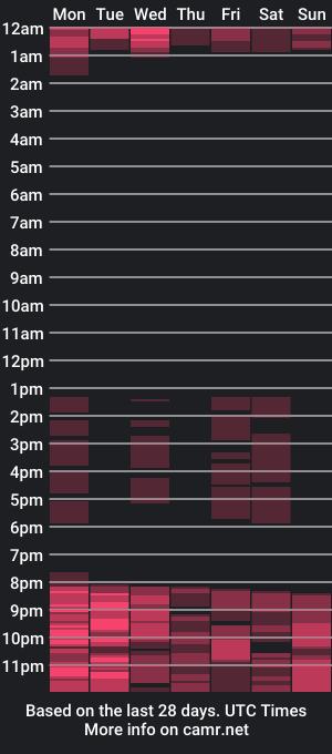 cam show schedule of aihnara28