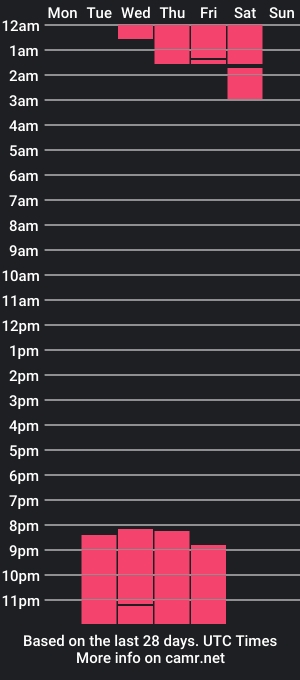 cam show schedule of aiisha30