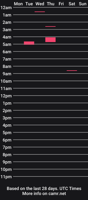 cam show schedule of aikj69