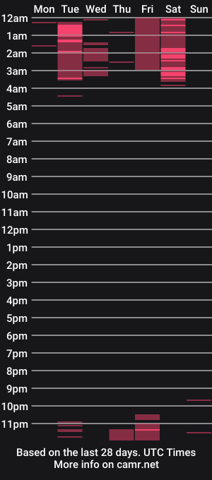 cam show schedule of aiko_cum