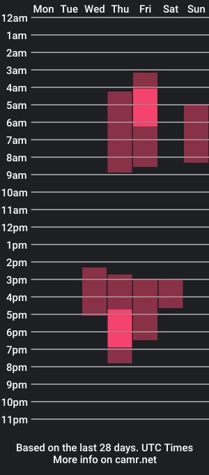 cam show schedule of aiko_miracle