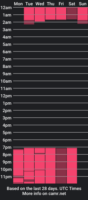 cam show schedule of aiko_tay