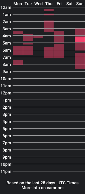 cam show schedule of aiko_yuno