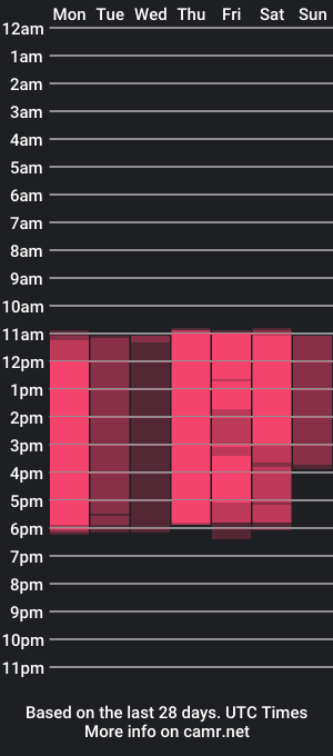 cam show schedule of aileen__ibars