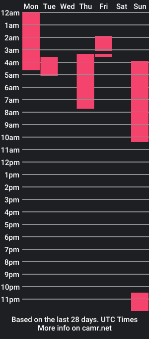 cam show schedule of aileen_brown