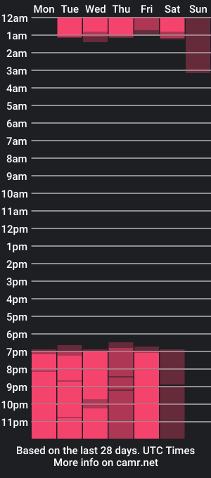 cam show schedule of aileen_miller1