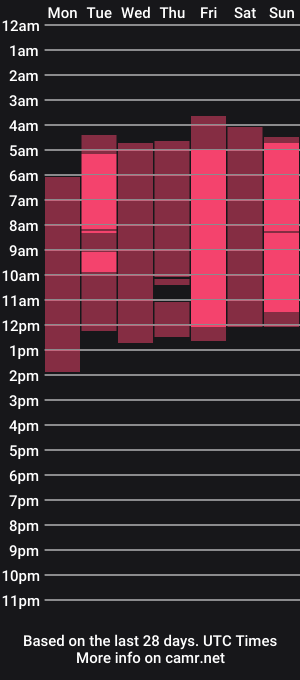 cam show schedule of aileendanger
