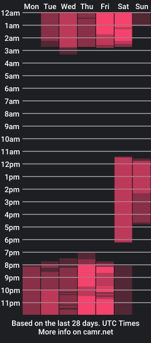 cam show schedule of aileenvega