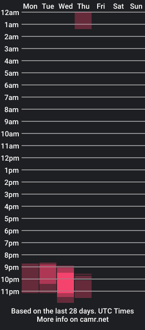 cam show schedule of ailelea