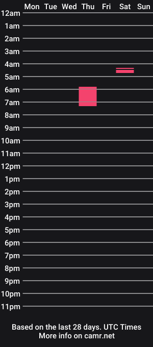 cam show schedule of ailyn_
