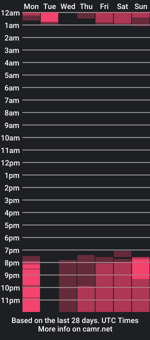 cam show schedule of ailyn_isa