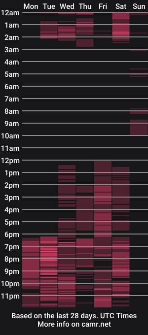 cam show schedule of ailynmiller