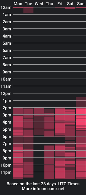 cam show schedule of aimarmandoza