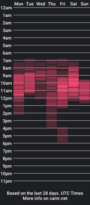 cam show schedule of aimeclarkhe