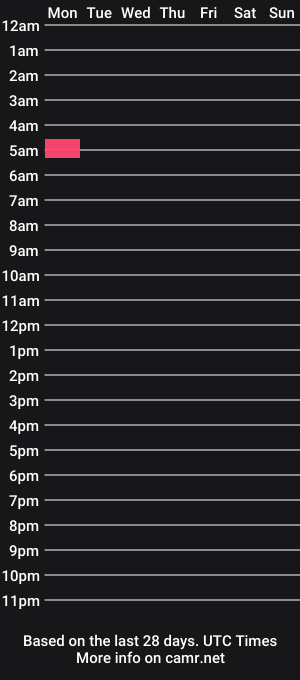 cam show schedule of aimee_jay94