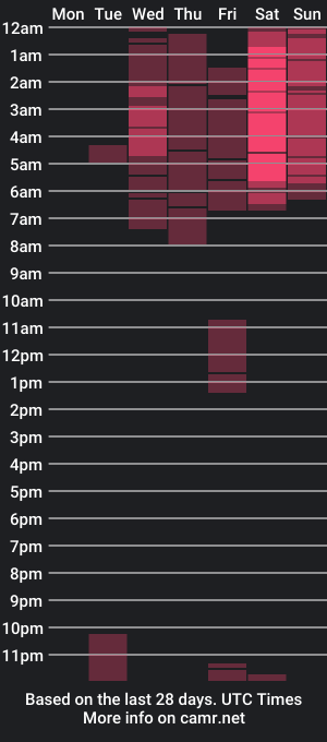 cam show schedule of aimeerosebud