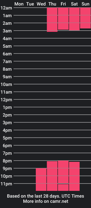 cam show schedule of aimi_cutte