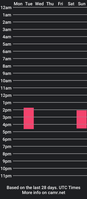 cam show schedule of aimipeach