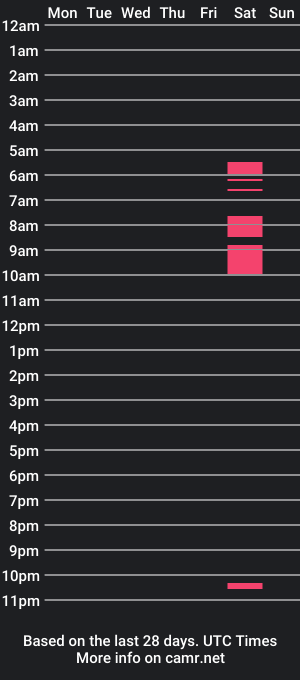 cam show schedule of aimlesslywanderingincircles