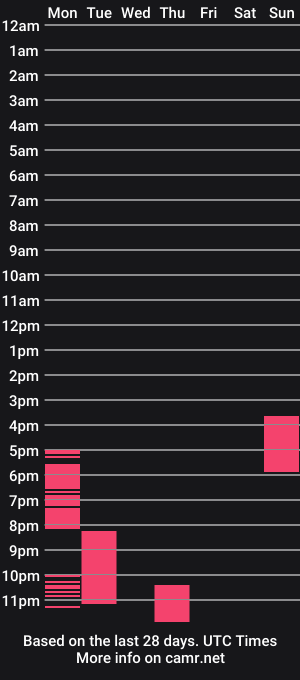 cam show schedule of ain_forgge