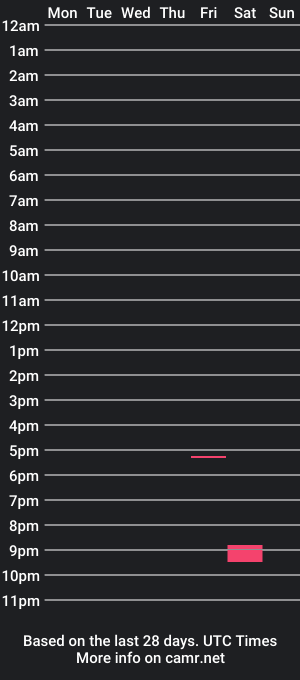 cam show schedule of aina_sen