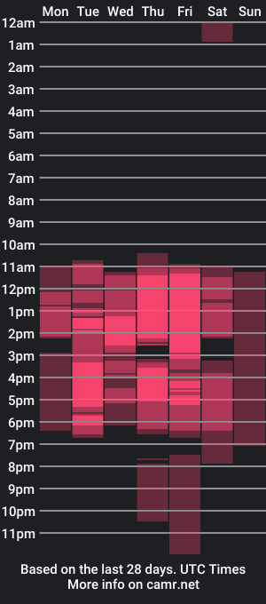 cam show schedule of ainapink