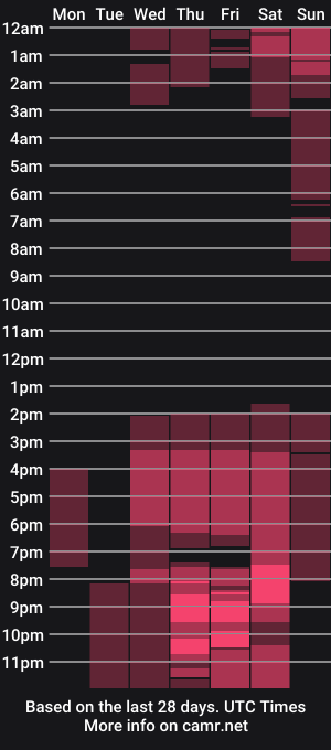 cam show schedule of ainara__stone