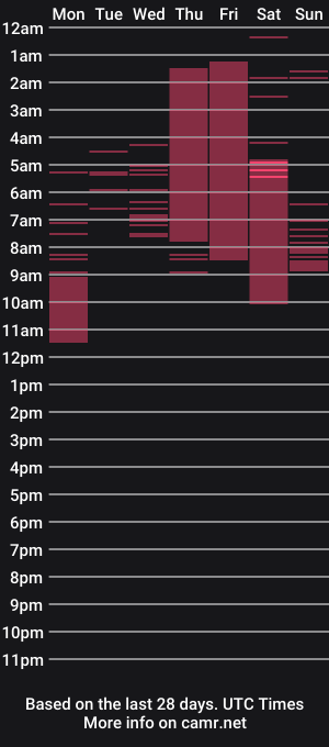 cam show schedule of ainara_hampton9