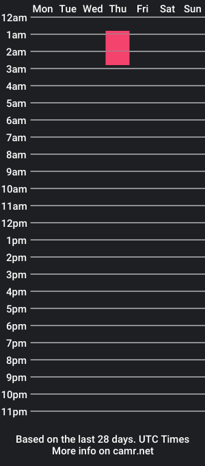 cam show schedule of ainara_t