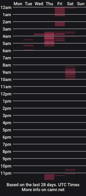 cam show schedule of ainaravelez