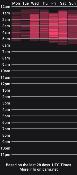 cam show schedule of aineangeel