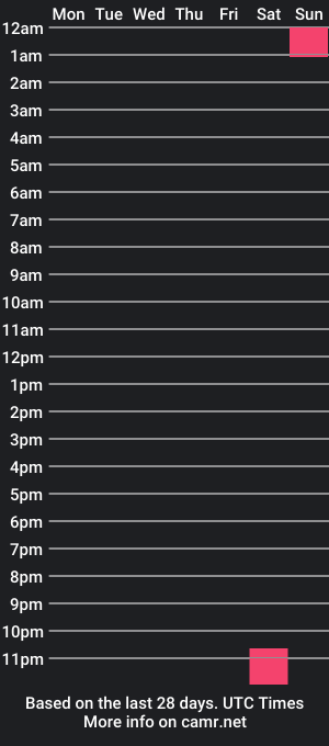 cam show schedule of ainhoakalifa