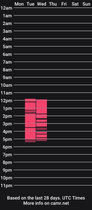 cam show schedule of ainhoba_