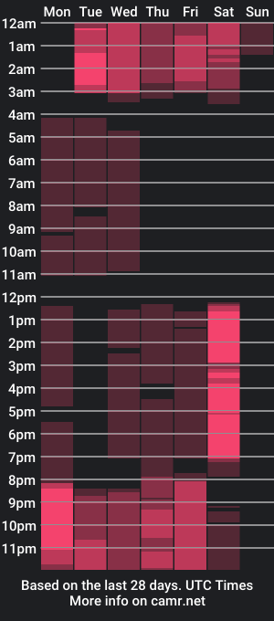 cam show schedule of ainoha_cherry